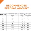 Purina Pro Plan Grain Free Pate Wet Dog Food Variety Pack, SAVOR Grain Free Chicken & Turkey