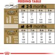 Royal Canin Shih Tzu Puppy Breed Specific Dry Dog Food, 2.5 lb. bag
