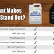 NSF Certified Food Grade Mineral Oil – Gallon (128oz)