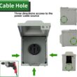 RVGUARD 50 Amp 125/250 Volt RV/EV Power Outlet Box