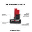 Milwaukee 48-11-2412 M12 12-Volt Lithium-Ion XC Extended Capacity 3.0 Ah Battery Pack (2-Pack) Milwaukee 48-11-2412 M12 12-Volt Lithium-Ion XC Extended Capacity 3.0 Ah Battery Pack (2-Pack)