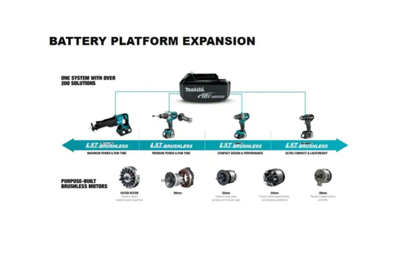 Makita Jig Saw XVJ03Z 18-Volt LXT Lithium-Ion Cordless (Tool-Only) Makita Jig Saw XVJ03Z 18-Volt LXT Lithium-Ion Cordless (Tool-Only) - Image 8