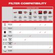 Milwaukee 0970-20 M18 FUEL PACKOUT 18-Volt Lithium-Ion Cordless 2.5 Gal. Wet/Dry Vacuum (Tool-Only)
