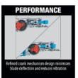 Makita Reciprocating Saw XRJ04Z 18-Volt LXT Lithium-Ion Cordless (Tool-Only)