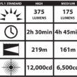 Streamlight 74353 Strion LED 375-Flashlight with 120V/100V AC/12V DC PiggyBack Charger – Black