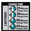 Makita DC18RD 18-Volt Lithium-Ion Dual Port Rapid Optimum Charger Makita DC18RD 18-Volt Lithium-Ion Dual Port Rapid Optimum Charger