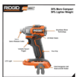 RIDGID R8723K 18V SubCompact Brushless Cordless Impact Driver Kit with (1) 2.0 Ah Battery, Charger, and Bag