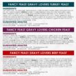 Purina Fancy Feast Gravy Wet Cat Food Variety Pack, Gravy Lovers Poultry & Beef Feast Collection - (30) 3 oz. Cans