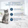 Blue Buffalo Sensitive Stomach Natural Adult Dry Cat Food, Chicken & Brown Rice 15-Lb
