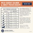 Canidae Pure Real Salmon & Sweet Potato Recipe Adult Dry Dog Food 22 LB