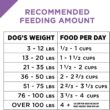 Purina Pro Plan Dry Dog Food, SPORT Active 26/16 Formula - 37.5 lb. Bag