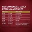 Purina ONE High Protein, Natural Dry Dog Food, True Instinct With Real Turkey and Venison - 27.5 lb. Bag