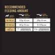 Purina Pro Plan Large Breed Weight Management Dry Dog Food, Chicken and Rice Formula - 34 lb. Bag