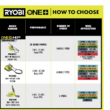 RYOBI PRT100B ONE+ 18V Cordless Precision Rotary Tool (Tool Only)