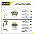 RYOBI P4500 ONE+ 18V Cordless Telescoping Power Scrubber (Tool Only)