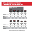 Milwaukee 48-59-1806 M18 18-Volt Lithium-Ion 6-Port Sequential Battery Charger