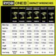 RYOBI P262K1 ONE+ HP 18V Brushless Cordless Impact Wrench Kit