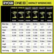 RYOBI PBLIW01K1 ONE+ 18V Brushless Cordless 4-Mode 1/2 in. Impact Wrench Kit with 4.0 Battery and Charger