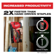 Milwaukee 2448-20 M12 12-Volt Lithium-Ion Cordless Cable Stapler (Tool-Only)