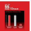 Milwaukee 2557-20 M12 FUEL 12-Volt Lithium-Ion Brushless Cordless 3/8 in. Ratchet (Tool-Only)