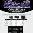 Current USA Orbit Marine IC LED Reef Aquarium Light | 24 Hour IR Lighting & Wave Pump Control | Adjustable Color Spectrum, 24" - 36"