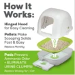 Tidy Cats Breeze Hooded Cat Litter Box System