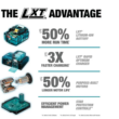 Makita XDT14Z 18V LXT Lithium-Ion Brushless 1/4 in. Cordless Quick-Shift Mode 3-Speed Impact Driver (Tool Only)