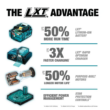 Makita XDT131 18V LXT Lithium-Ion Brushless Cordless Impact Driver Kit with (1) Battery 3.0Ah And Charger