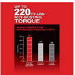 Milwaukee 2565P-20 M12 FUEL 12V Lithium-Ion Brushless Cordless 1/2 in. Right Angle Impact Wrench with Pin Detent (Tool-Only)