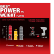 Milwaukee 2960-20-49-16-2960 M18 FUEL 18V Lithium-Ion Mid Torque Brushless Cordless 3/8 in. Impact Wrench with Friction Ring, Protective Boot