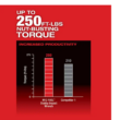 Milwaukee 2555-20 M12 FUEL 12V Lithium-Ion Brushless Cordless Stubby 1/2 in. Impact Wrench (Tool-Only)