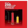 Milwaukee 2554-20 M12 FUEL 12V Lithium-Ion Brushless Cordless Stubby 3/8 in. Impact Wrench (Tool-Only)
