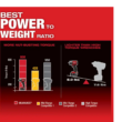 Milwaukee 2960-22 M18 FUEL GEN-2 18V Lithium-Ion Mid Torque Brushless Cordless 3/8 in. Impact Wrench with Friction Ring Kit