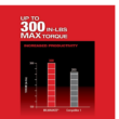 Milwaukee 2505-22-48-11-2420 M12 FUEL 12-Volt Lithium-Ion Brushless Cordless 4-in-1 Installation 3/8 in. Drill Driver Kit W/ Bonus 2.0Ah Battery