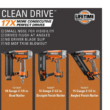 RIDGID R250SFF Pneumatic 16-Gauge 2-1/2 in. Straight Finish Nailer with CLEAN DRIVE Technology