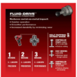 Milwaukee 2551-22-2540-20 M12 FUEL 12V Lithium-Ion Brushless Cordless SURGE 1/4 in. Hex Impact Driver and M12 23-Gauge Pin Nailer Combo Kit