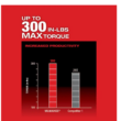 Milwaukee 2505-22-48-11-2460 M12 FUEL 12-Volt Lithium-Ion Brushless Cordless 4-in-1 Interchangeable 3/8 in. Drill Driver Kit with 6.0 Ah Battery