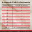 Merrick Grain Free Real Bison, Beef & Sweet Potato Recipe Dry Dog Food, 10 lbs.