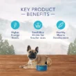 Blue Buffalo Wilderness High Protein, Natural Adult Small Breed Dry Dog Food