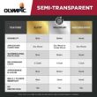 Olympic OLY704-05 Maximum 5 Gal. Redwood Semi-Transparent Exterior Stain and Sealant in One Low VOC