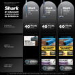 Shark Cordless Pet Stick Vacuum, IX140H