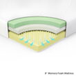 Spa Sensations by Zinus Serenity 8" Memory Foam Mattress, Full