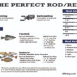 Ugly Stik 7’ Catfish Spinning Fishing Rod and Reel Catfish Combo