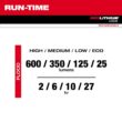 Milwaukee 2115-21-2115-21 600 Lumens LED REDLITHIUM USB Low-Profile Hard Hat Headlamp (2-Pack)
