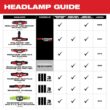 Milwaukee 2115-21-2115-21 600 Lumens LED REDLITHIUM USB Low-Profile Hard Hat Headlamp (2-Pack)