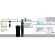 AQUASURE 1005411925 Whole House Filtration with 48,000 Grain Fine Mesh Water Softener