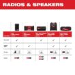 Milwaukee 2950-20 M18 Lithium-Ion Cordless PACKOUT Radio/Speaker with Built-In Charger Milwaukee 2950-20 M18 Lithium-Ion Cordless PACKOUT Radio/Speaker with Built-In Charger