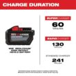 Milwaukee 48-11-1812-48-11-1862 M18 18-Volt Lithium-Ion High Output Battery Packs (1) 12.0 Ah and (2) 6.0 Ah Batteries