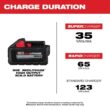 Milwaukee 48-11-1865-48-11-1835 M18 18-Volt Lithium-Ion High Output Battery Pack 6.0Ah W/High Output Battery Pack 3.0Ah