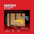 Milwaukee 2821-20-2836-20 M18 FUEL GEN-2 18V Lithium-Ion Brushless Cordless SAWZALL Reciprocating Saw W/ Oscillating Multi-Tool (Tool-Only)